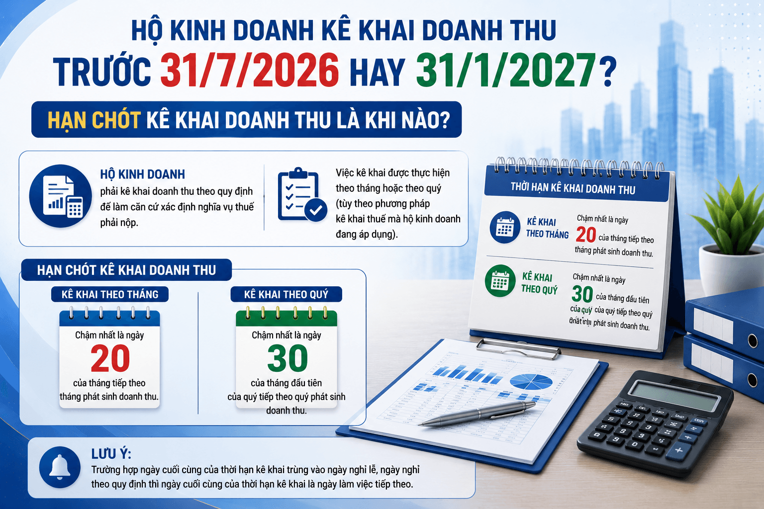 Hộ kinh doanh kê khai doanh thu trước 31/7/2026 hay 31/1/2027? Hạn chót kê khai doanh thu là khi nào?