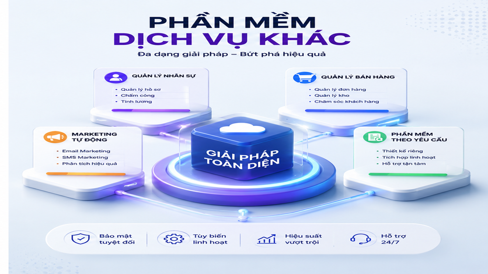 Phần mềm, dịch vụ khác